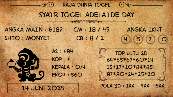 Prediksi Adelaide Day