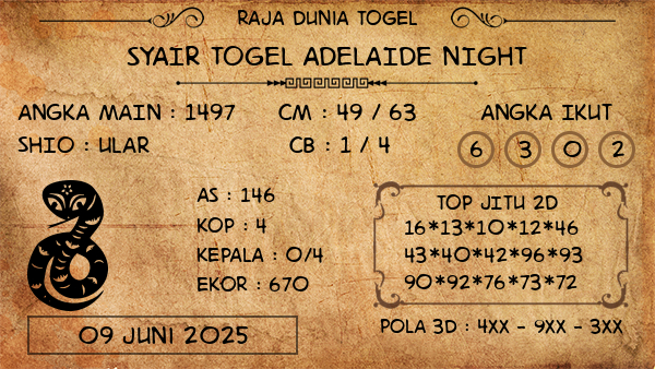Prediksi Adelaide Night