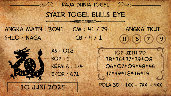 Prediksi Bulls Eye