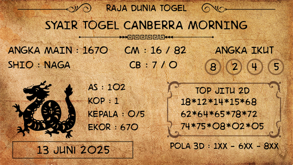 Prediksi Canberra Morning