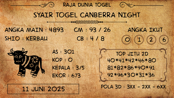 Prediksi Canberra Night
