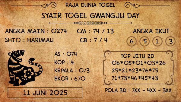 Prediksi Gwangju Day