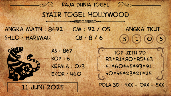 Prediksi Hollywood