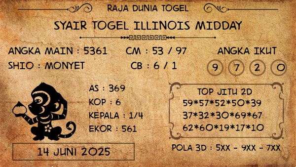 Prediksi Illinois Midday