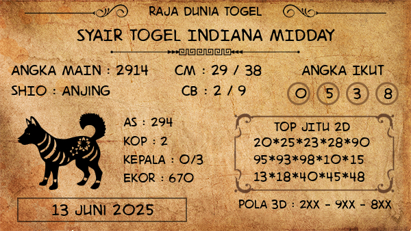 Prediksi Indiana Midday