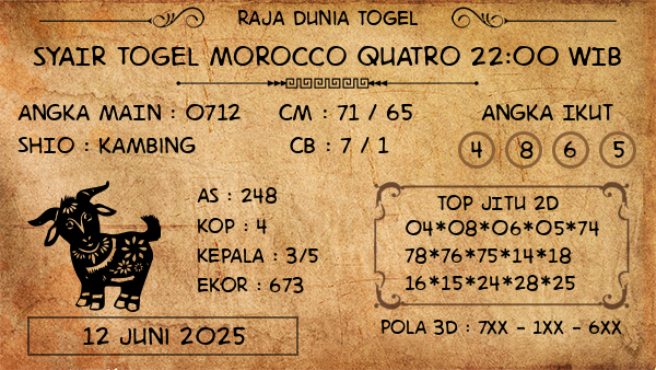 Prediksi Morocco Quatro 22:00 WIB