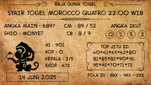 Prediksi Morocco Quatro 22:00 WIB
