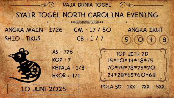 Prediksi North Carolina Evening