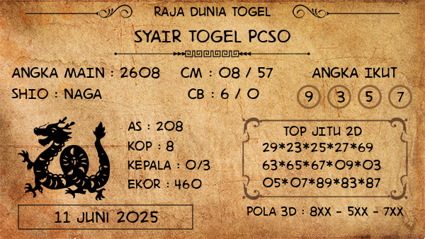 Prediksi Pcso