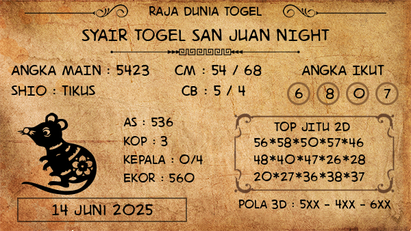 Prediksi San Juan Night