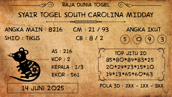 Prediksi South Carolina Midday