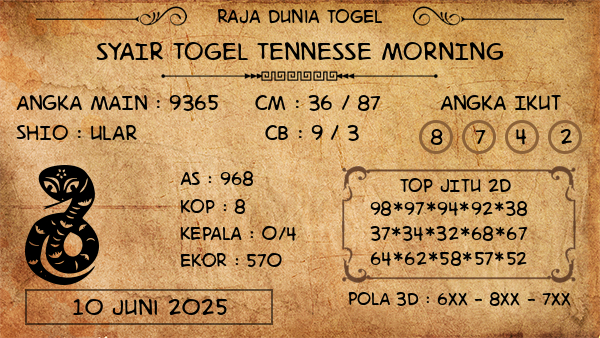Prediksi Tennesse Morning