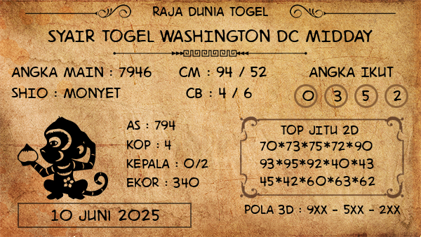 Prediksi Washington Dc Midday